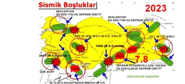 Salınım beklenen 7 sismik boşluk kaldı...